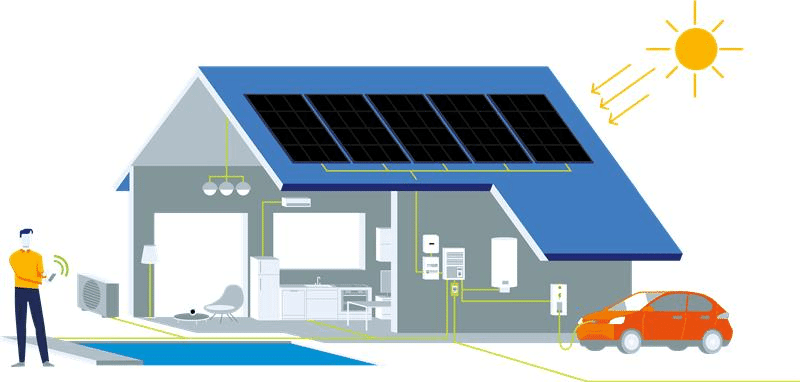 Efficacité énergétique maximale
